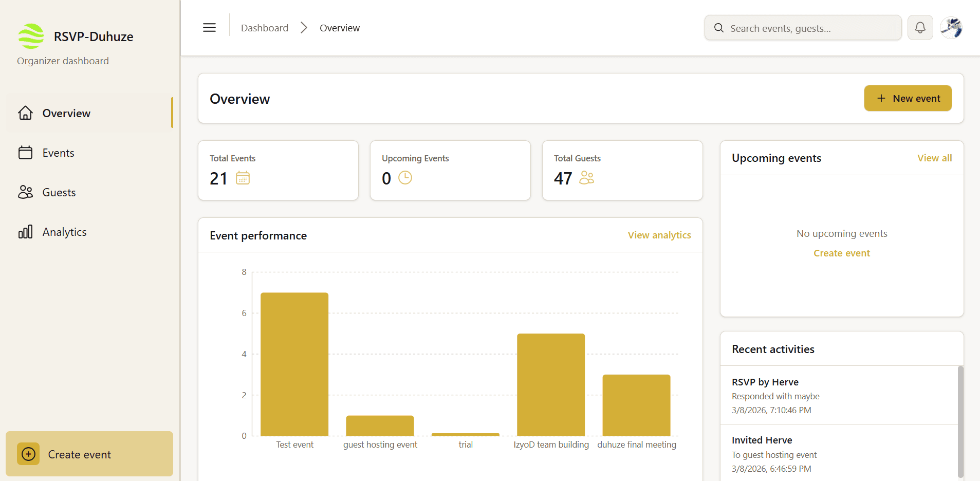 Duhuze dashboard — guest management overview
