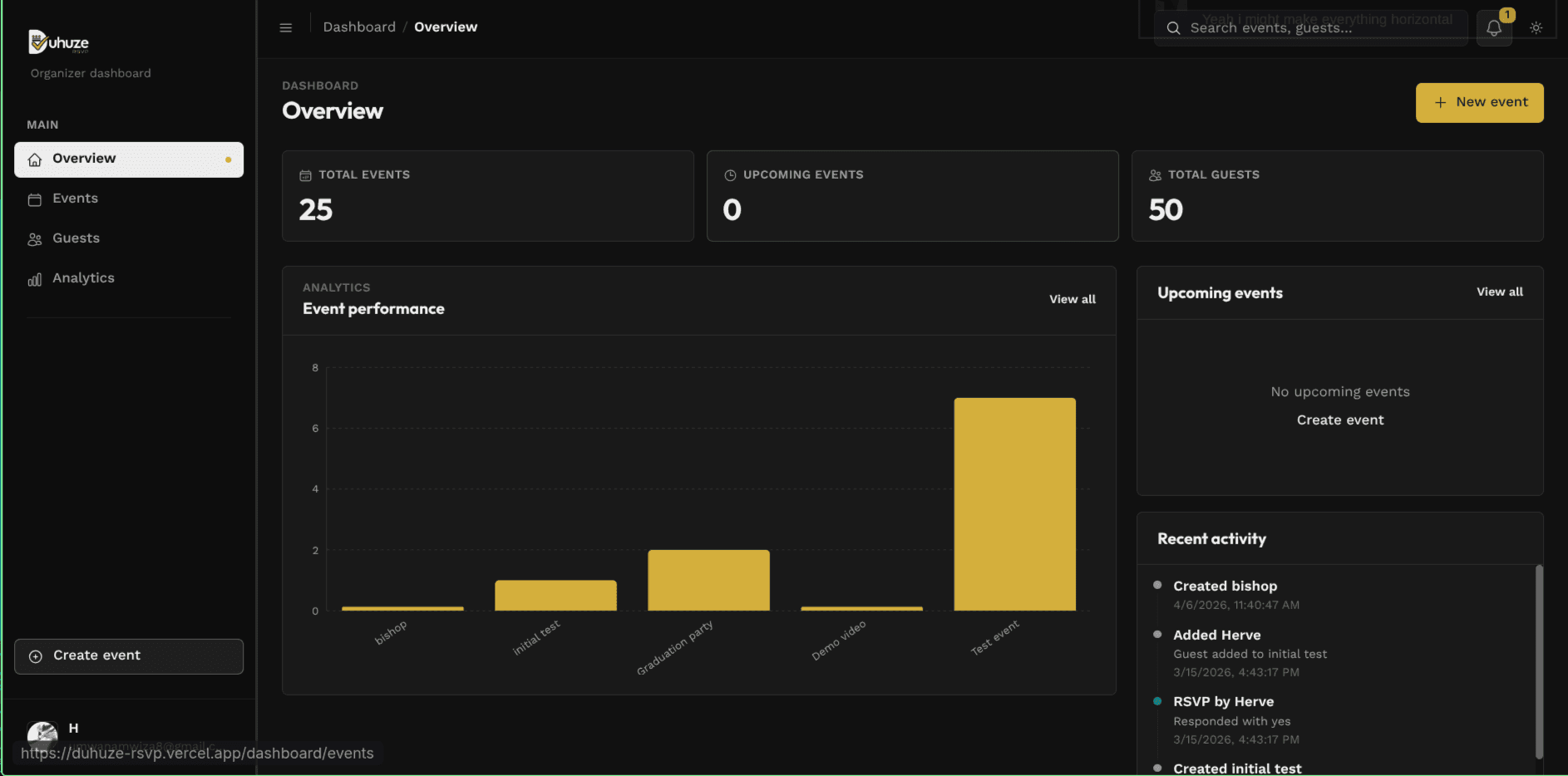 Duhuze dashboard — guest management overview